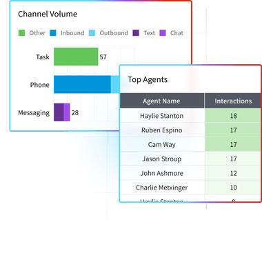 Unified Communications solutions