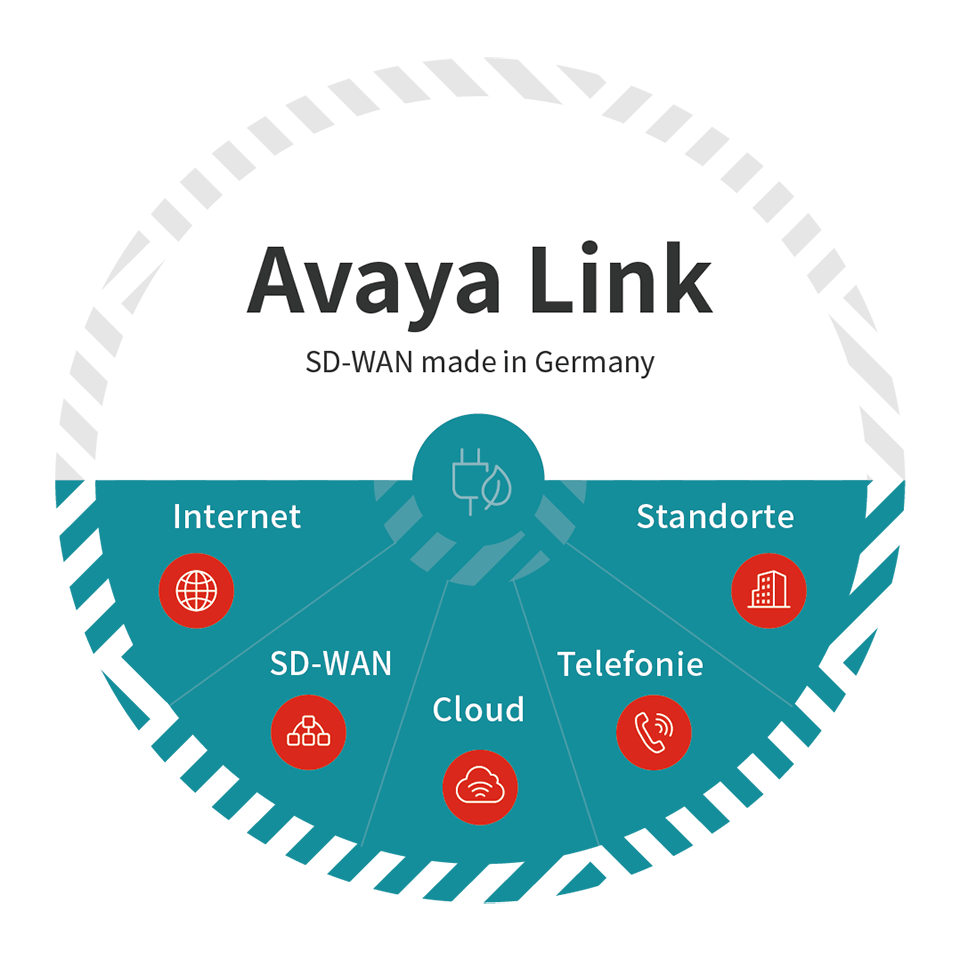 Avaya link grafik