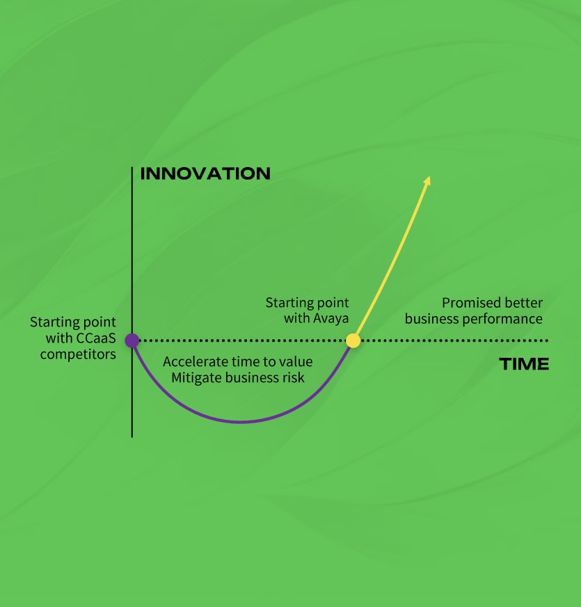 J Curve Diagram