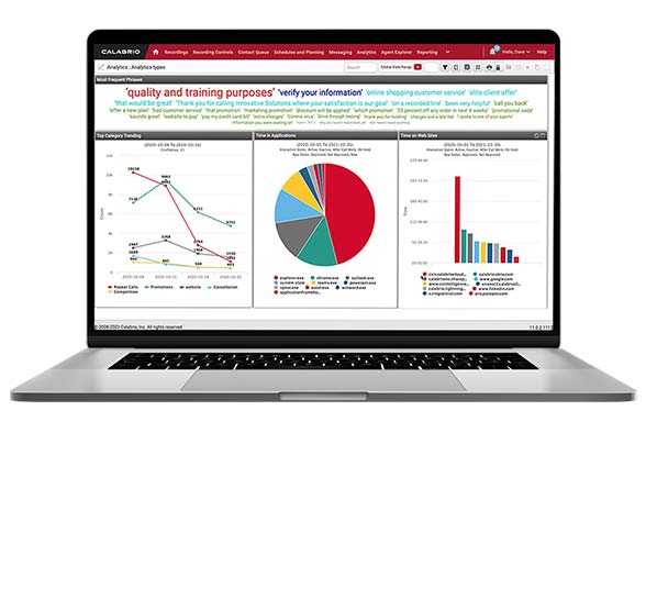 Calabrio dashboard showing graphs and pie charts