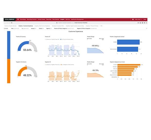 AI Driven Insights Dashboard